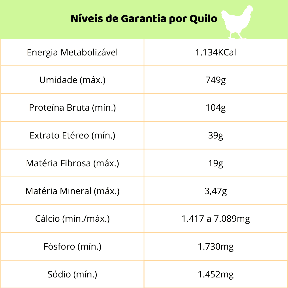 Fuga das Galinhas